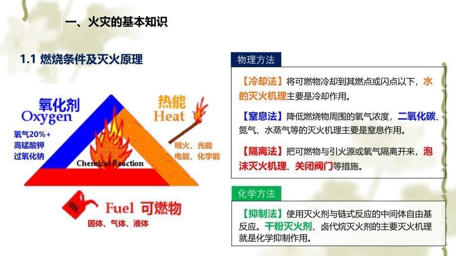 消防安全知识培训资料课件_第5页