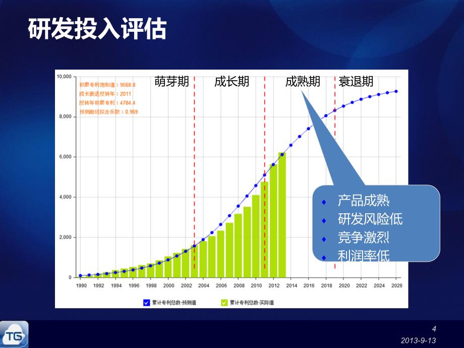 专利技术生命周期的运用与效益_第4页