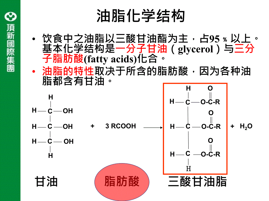 烘焙用油教育训练基础_第3页