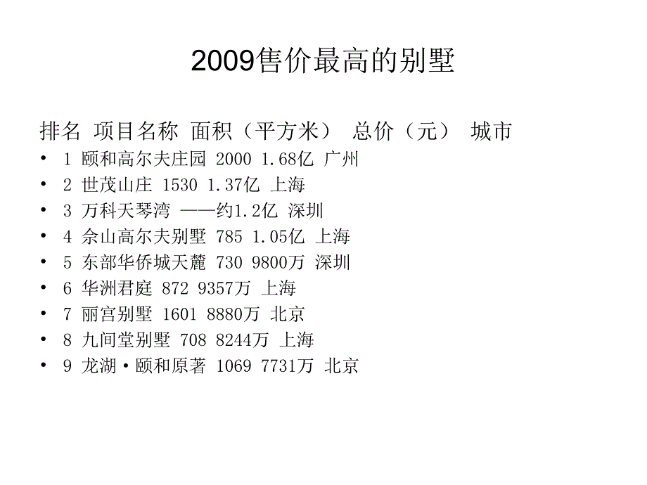 主流开发商豪宅项目规划设计手法N_第3页