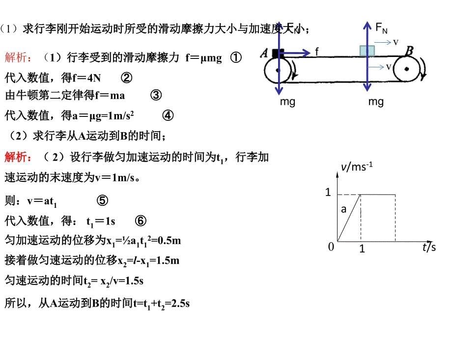 高一物理必修一传送带_第5页