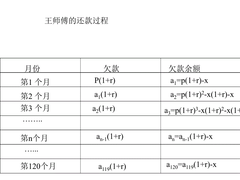 零存整和按揭贷款问题_第3页