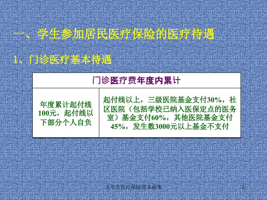 大学生医疗保险基本政策课件_第2页