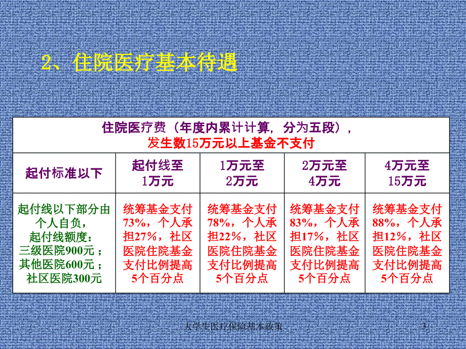 大学生医疗保险基本政策课件_第3页