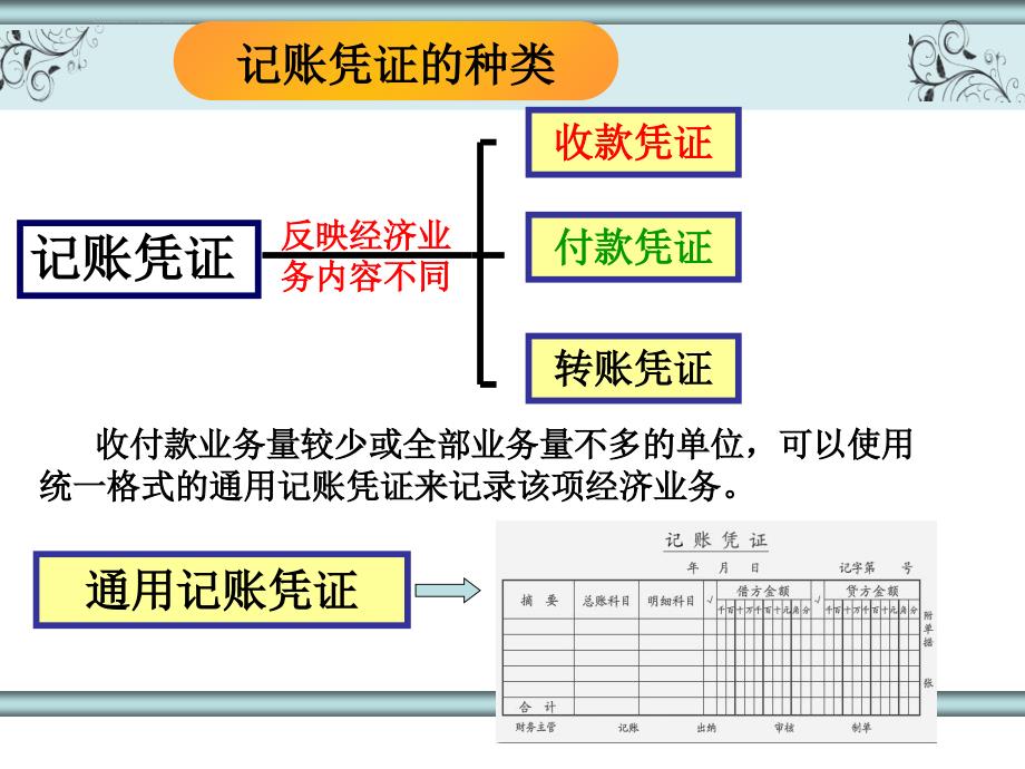 记账凭证的填制ppt课件_第4页