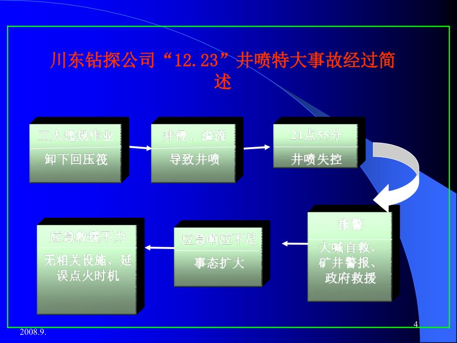 企业应急预案编制方法和技术特点_第4页