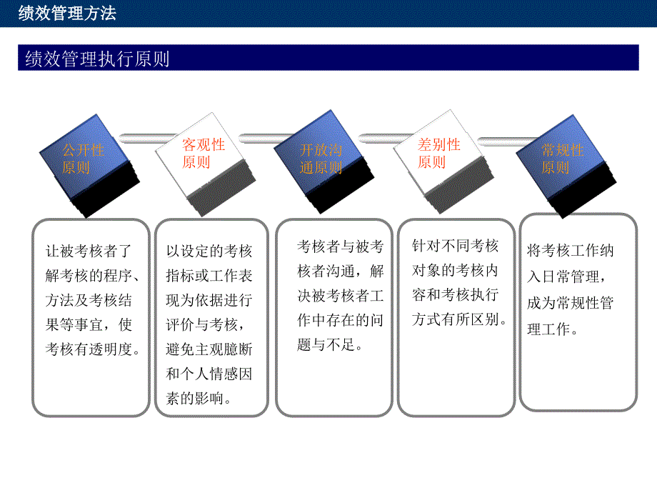 绩效管理方法课件_第4页