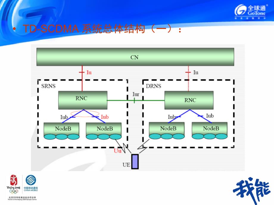 TDSCDMA基本原理_第4页