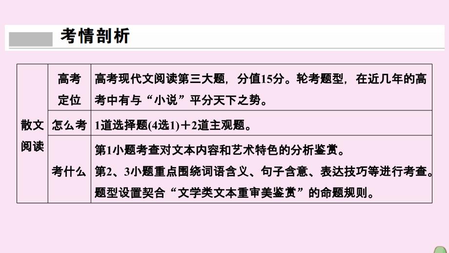 （新课标）2020高考语文二轮总复习 第一部分 难点突破篇 专题三 文学类文本阅读 1.3.2.1 解答分析鉴赏性选择题&amp;ldquo;三大步骤&amp;rdquo;课件_第2页