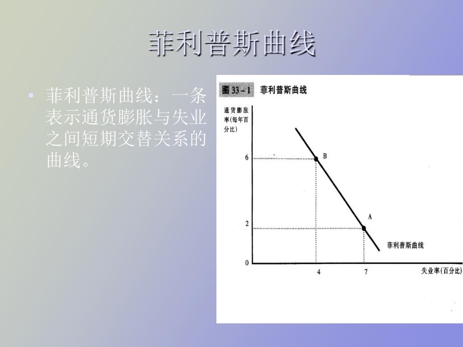 通货膨胀与失业之间的短期_第2页