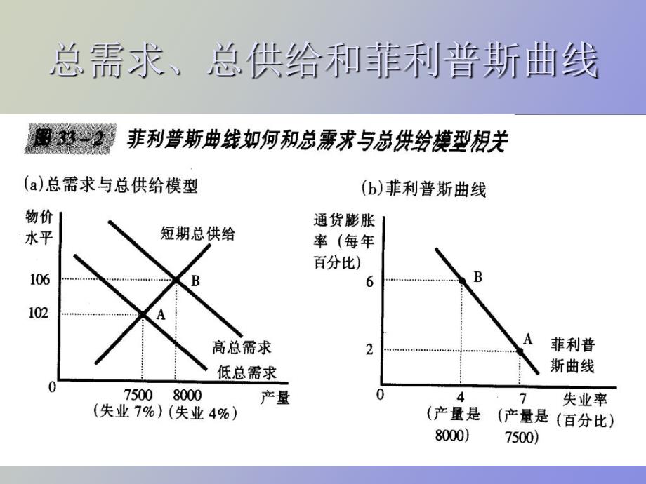 通货膨胀与失业之间的短期_第3页