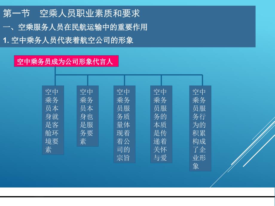 空乘服务职业素质及职业道德.ppt_第3页