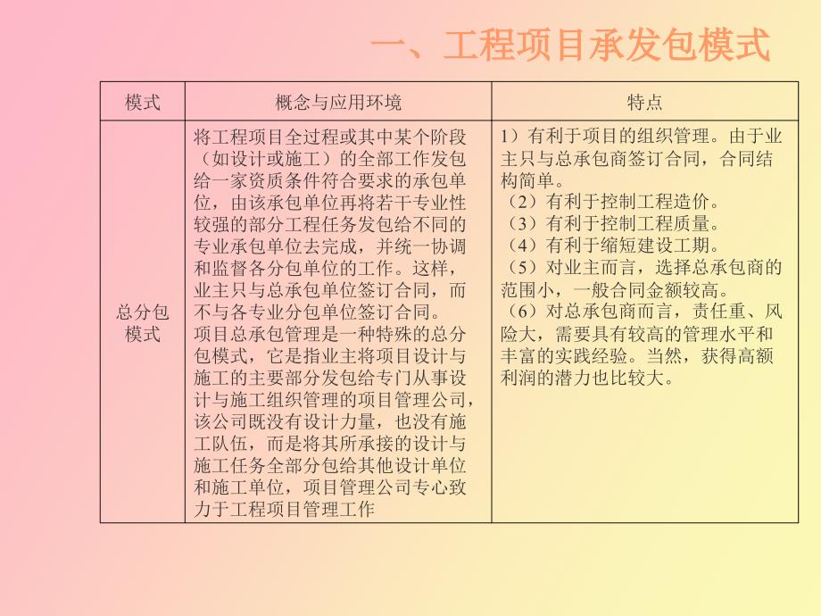 工程发包承包模式_第2页