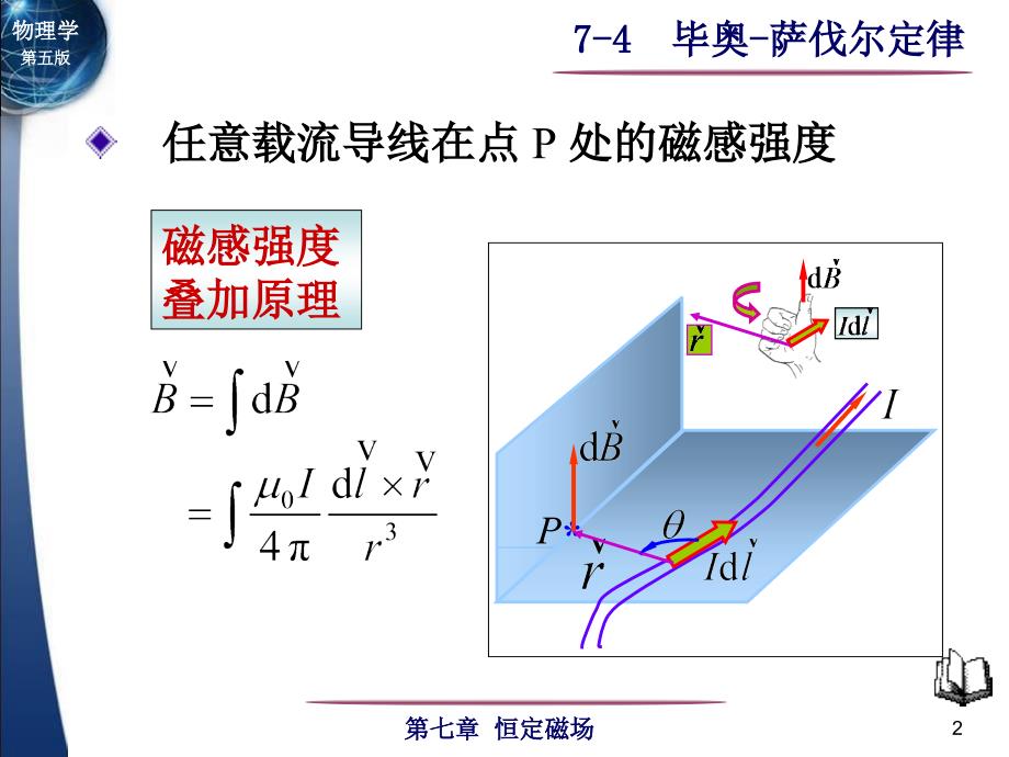 毕奥萨伐尔定律介绍_第2页