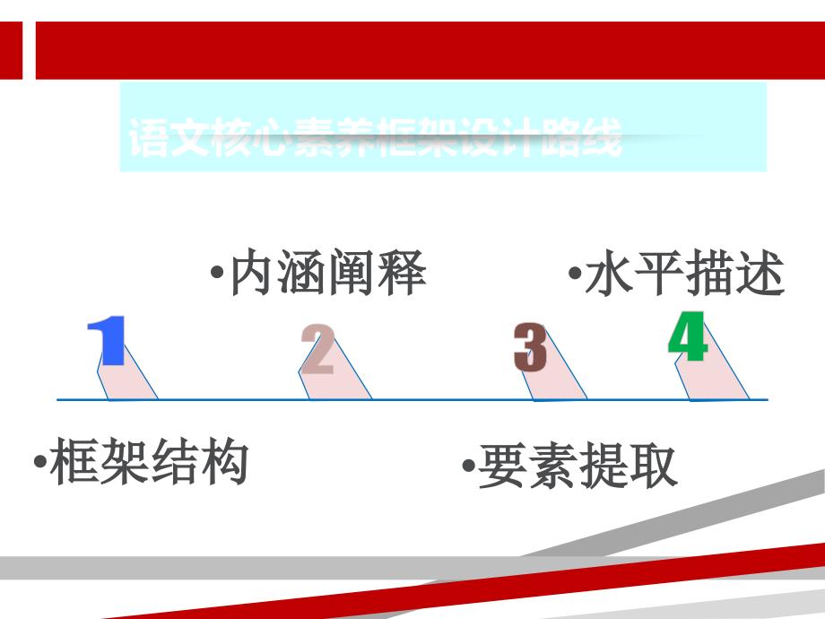 语文学科核心素养.ppt课件_第1页