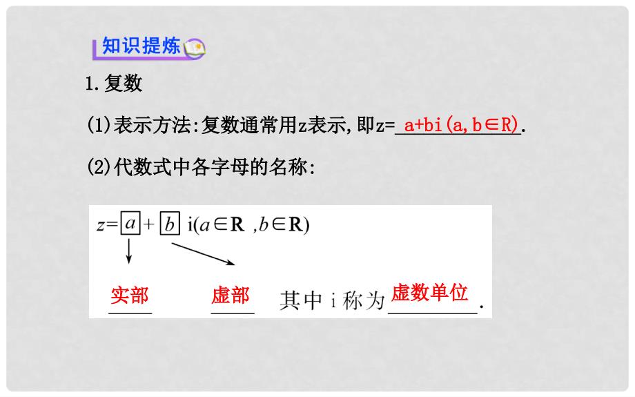 高中数学 3.1.1 数系的扩充和复数的概念课件 新人教A版选修22_第3页