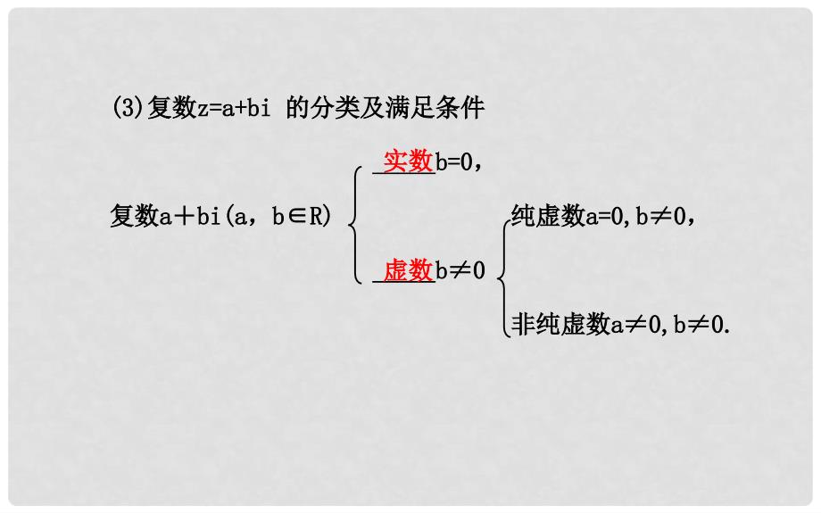 高中数学 3.1.1 数系的扩充和复数的概念课件 新人教A版选修22_第4页