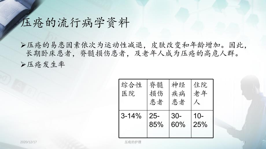 压疮的护理精选PPT干货_第3页