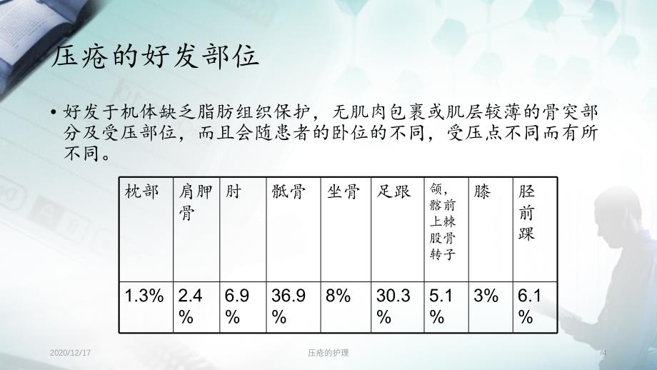 压疮的护理精选PPT干货_第4页