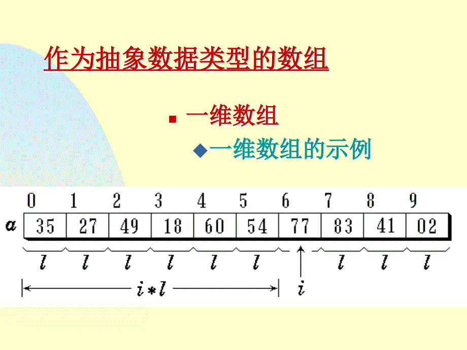 数据结构：第二章 数组_第2页