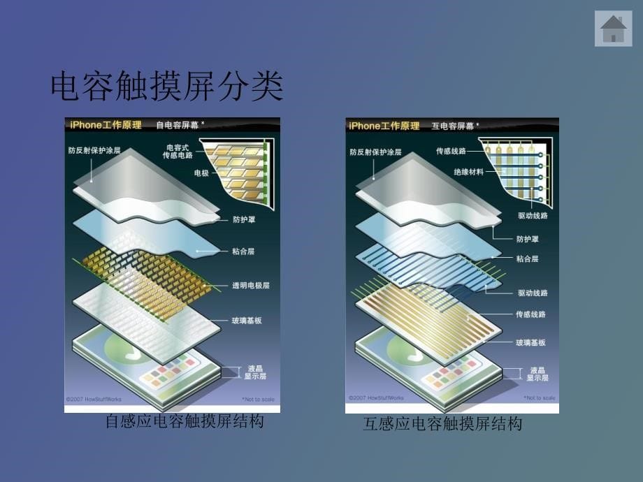 电容触摸屏流程介绍_第5页
