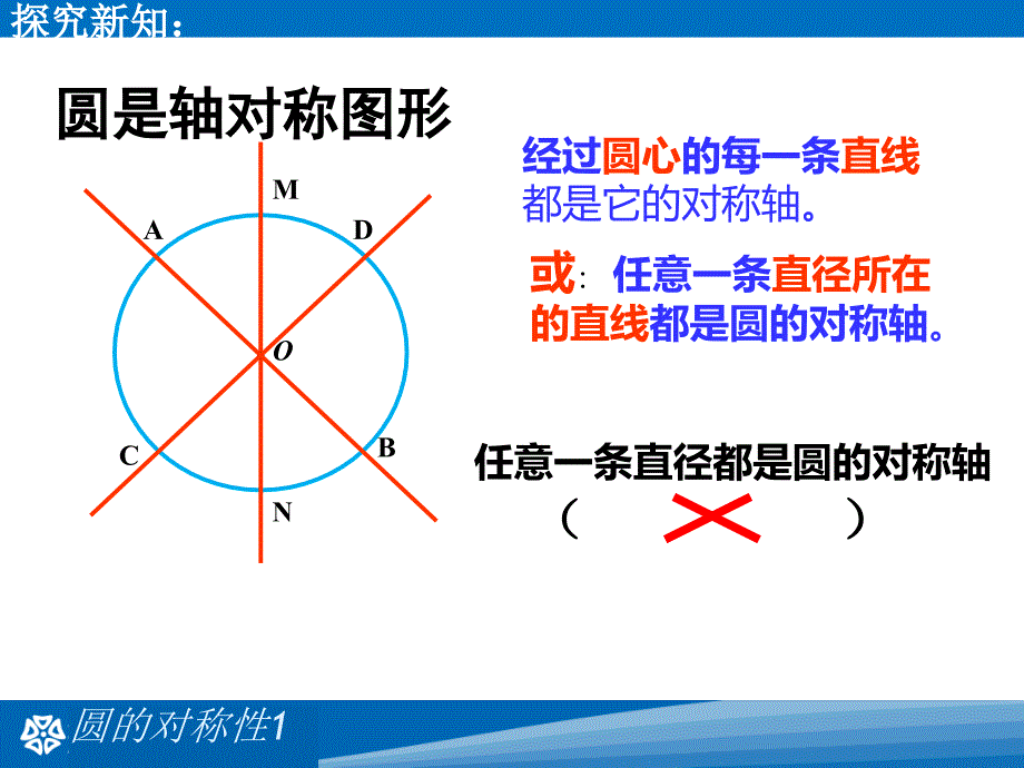 2712圆的对称性1_第3页