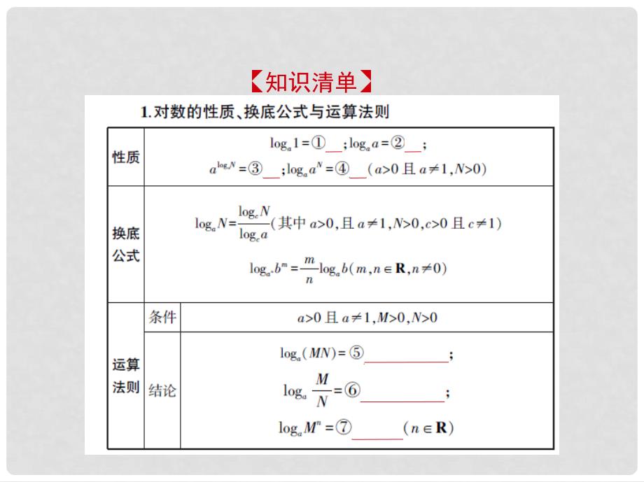 高考数学一轮复习 第二章 函数 2.4 对数与对数函数课件_第2页