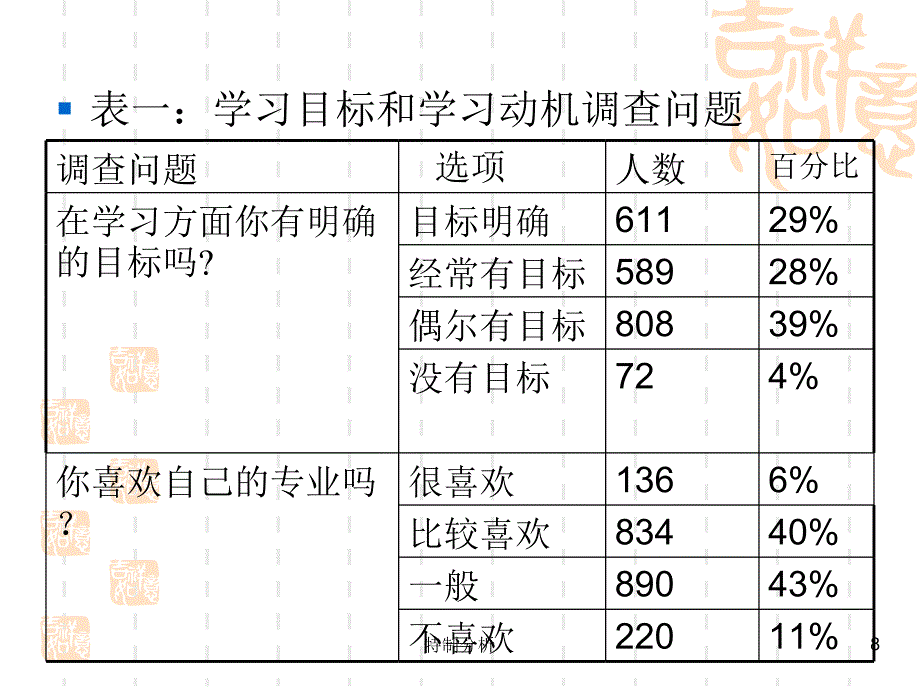 大学生学习适应及学业生涯规划PPT（谷风详析）_第4页