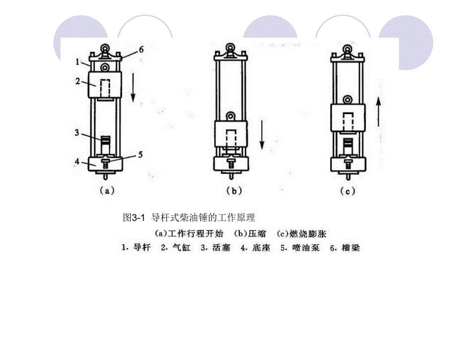 第3章基础工程机械_第5页