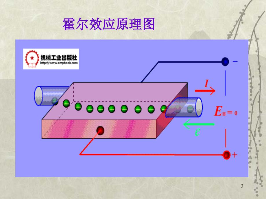 霍尔传感器课件_第3页