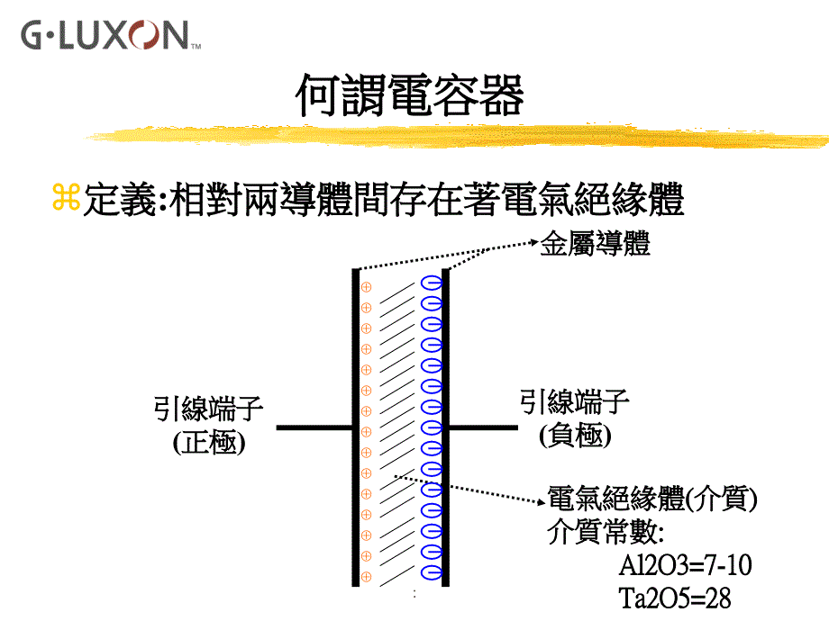 电容器技术研习资料ppt课件_第3页