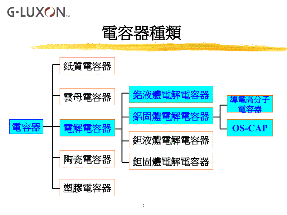 电容器技术研习资料ppt课件_第4页