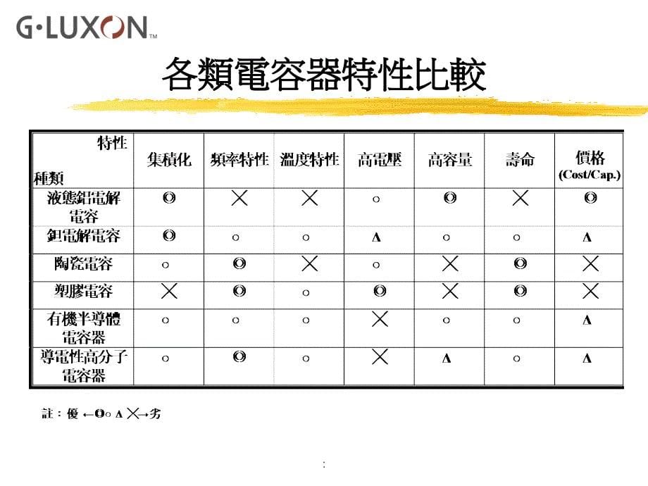 电容器技术研习资料ppt课件_第5页