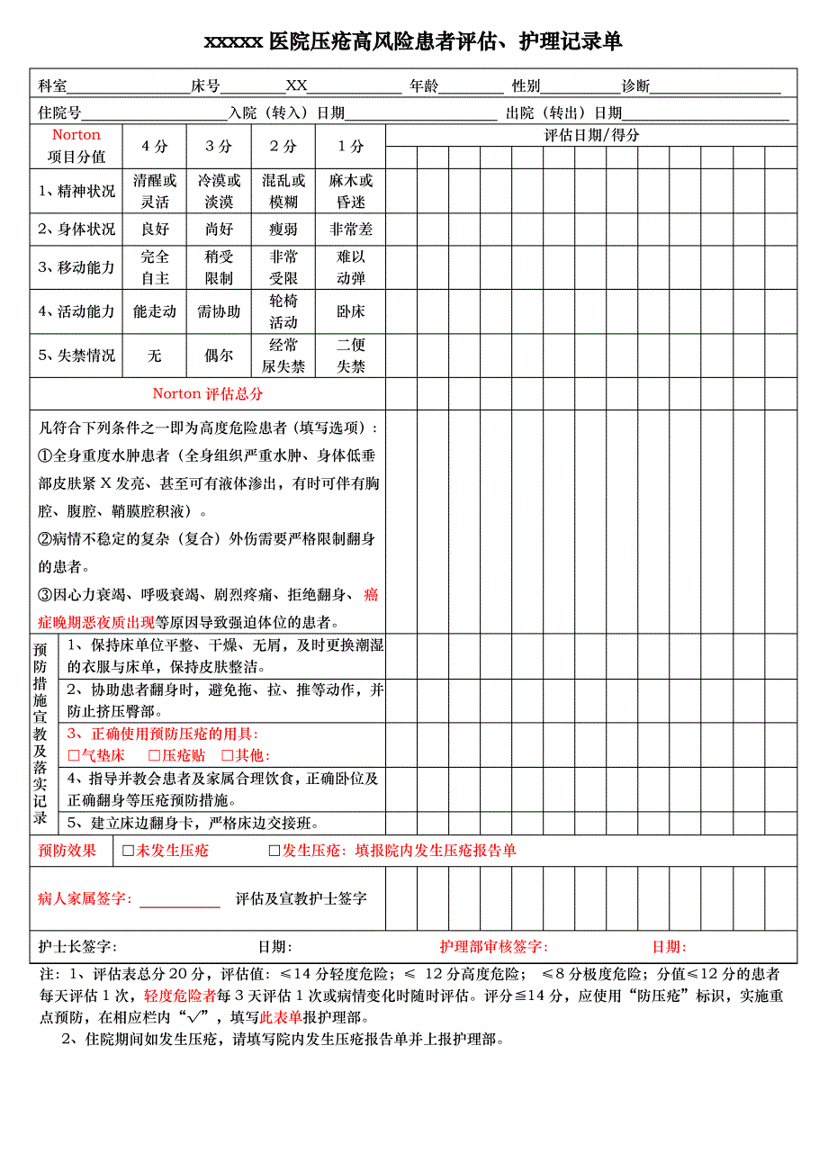 医院防跌倒,压疮评估表_第1页