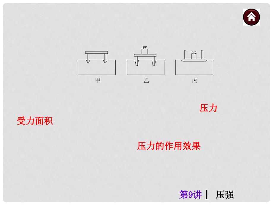 中考物理总复习 第9讲 压强 （考点自梳+热身反馈+名师预测）课件 新人教版_第3页