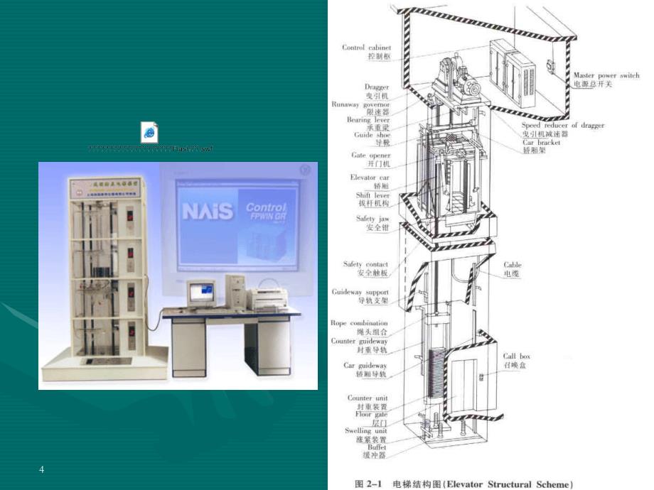 电梯培训课件PPT课件_第4页