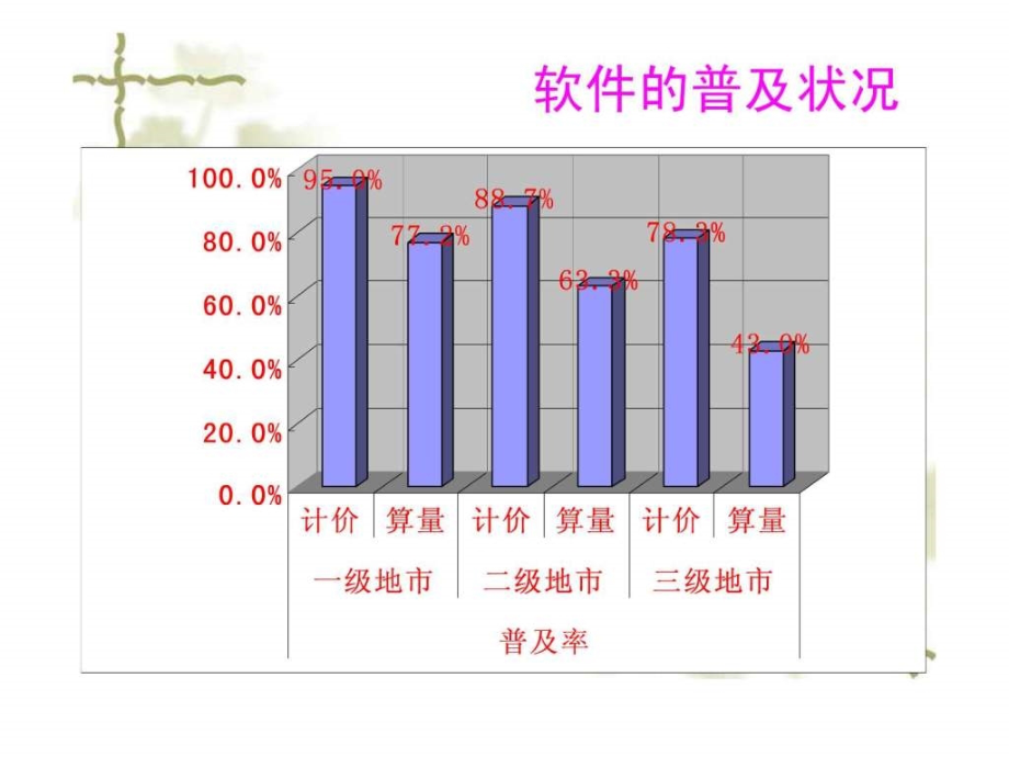 广联达形算量软件详细教程讲义229页ppt课件_第3页