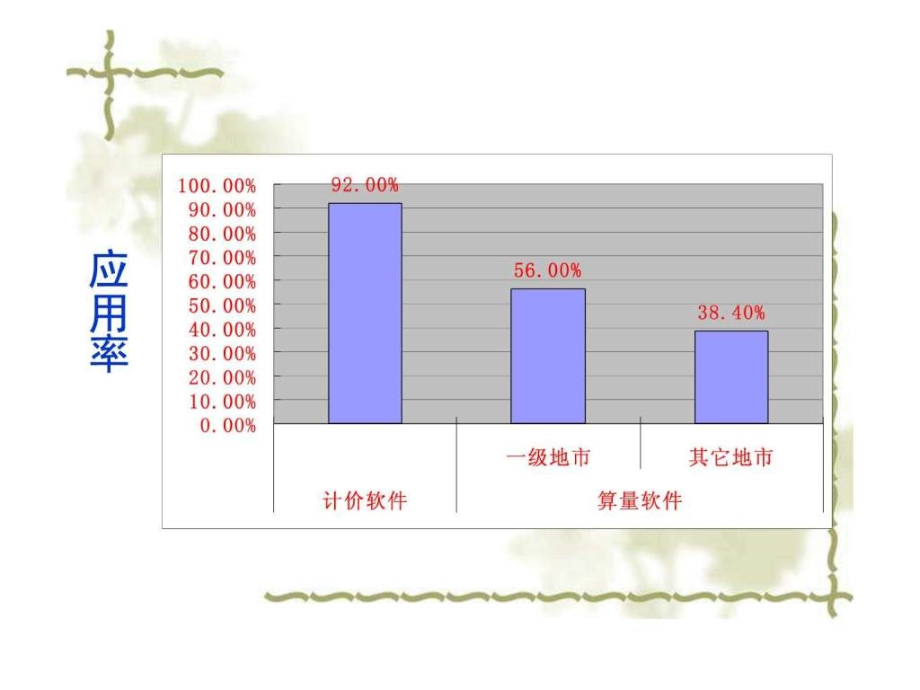 广联达形算量软件详细教程讲义229页ppt课件_第4页