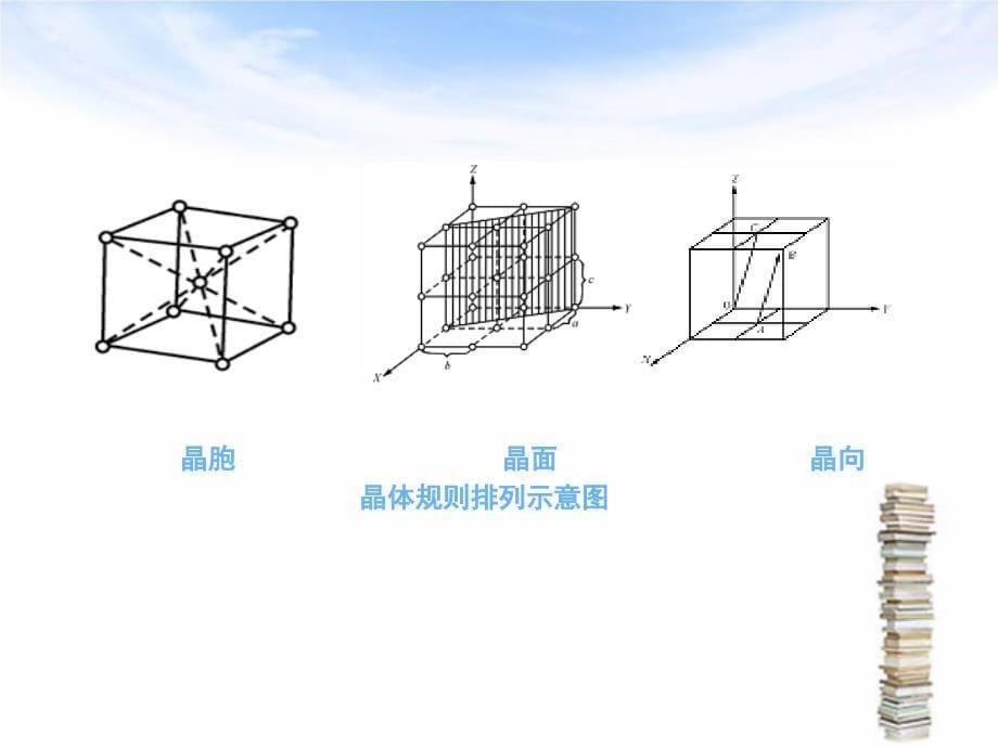 金属材料与热处理(全)_第5页