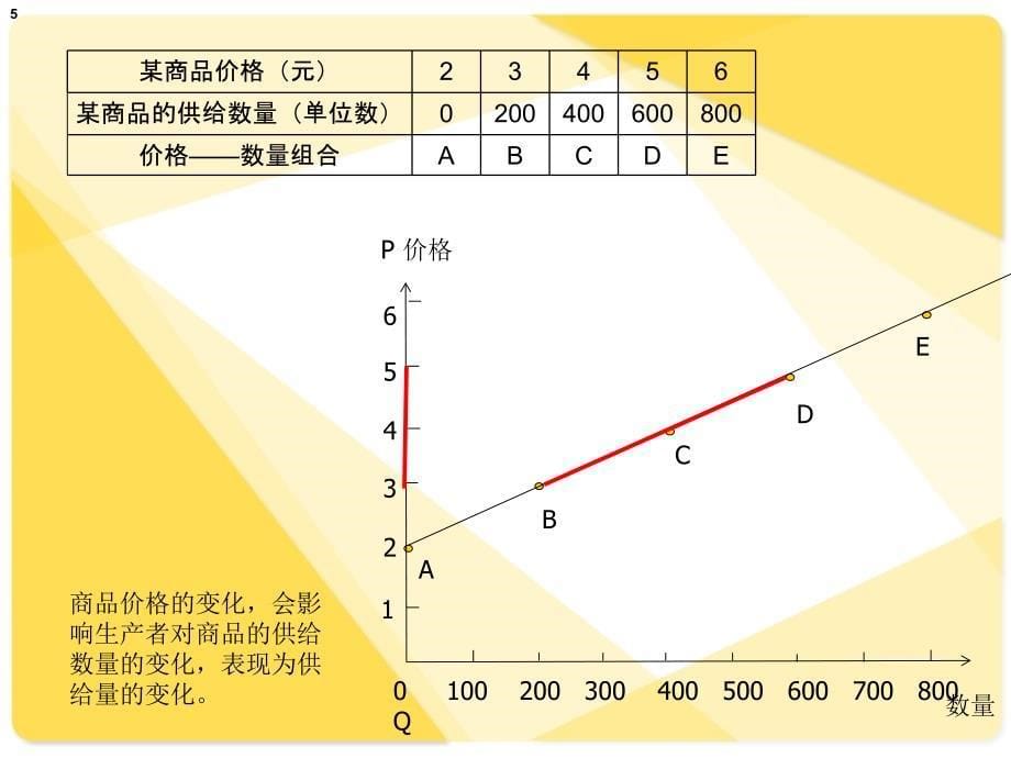 需求价格弹性_第5页