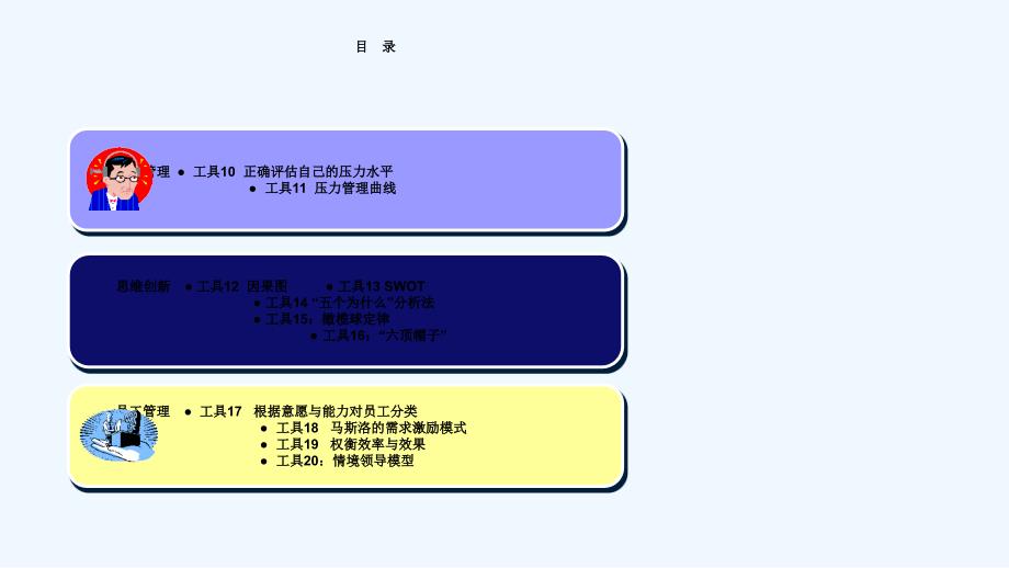 成功自我管理的工具培训课件_第4页