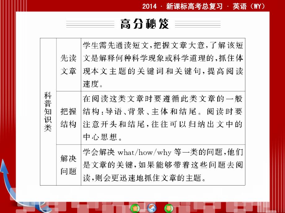 &#183;新课标高考总复习&#183;英语阅读理解专项攻略十科普知识类.ppt_第3页