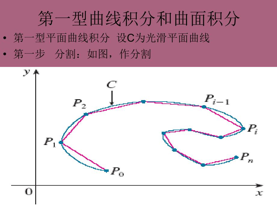 型曲线积分和曲面积分ppt课件_第2页