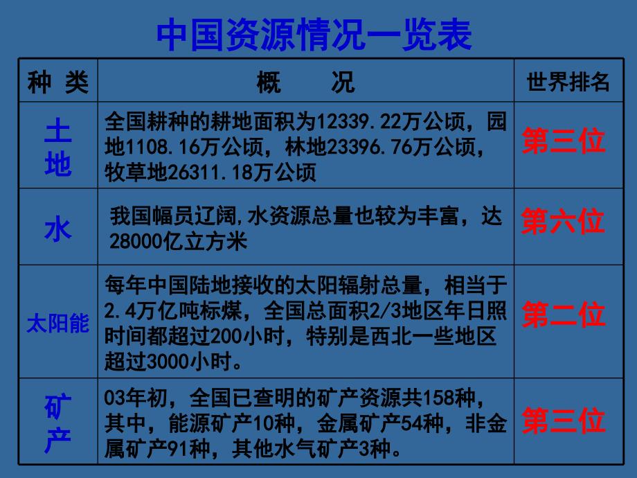 可持续发展 (2)_第4页