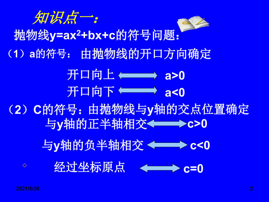 二次函数图像与abc符号关系_第2页