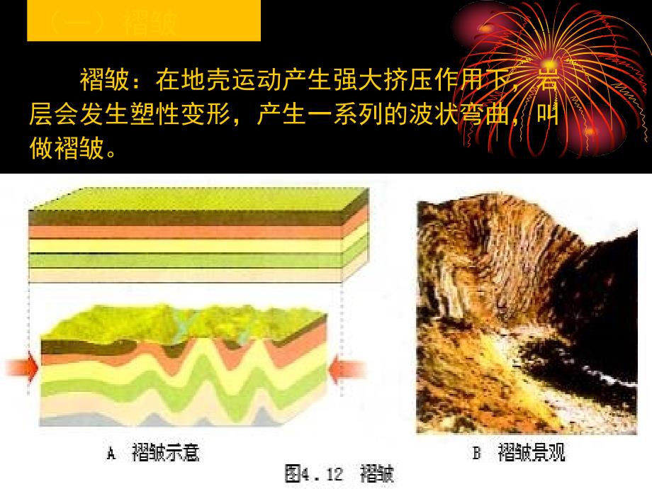 内力作用塑造的地表形态_第4页