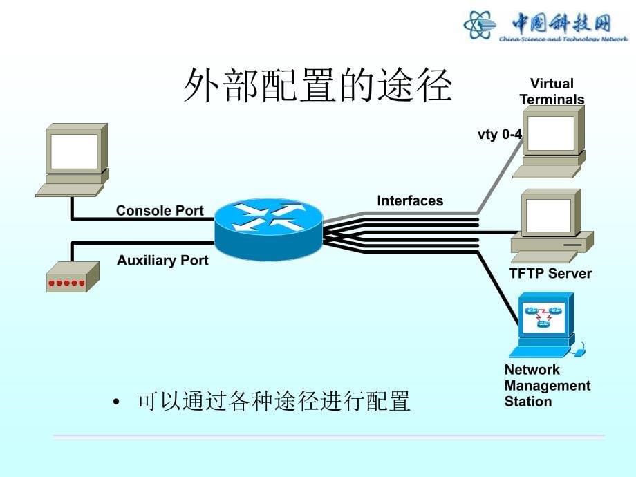 路由器配置基础及科技网_第5页