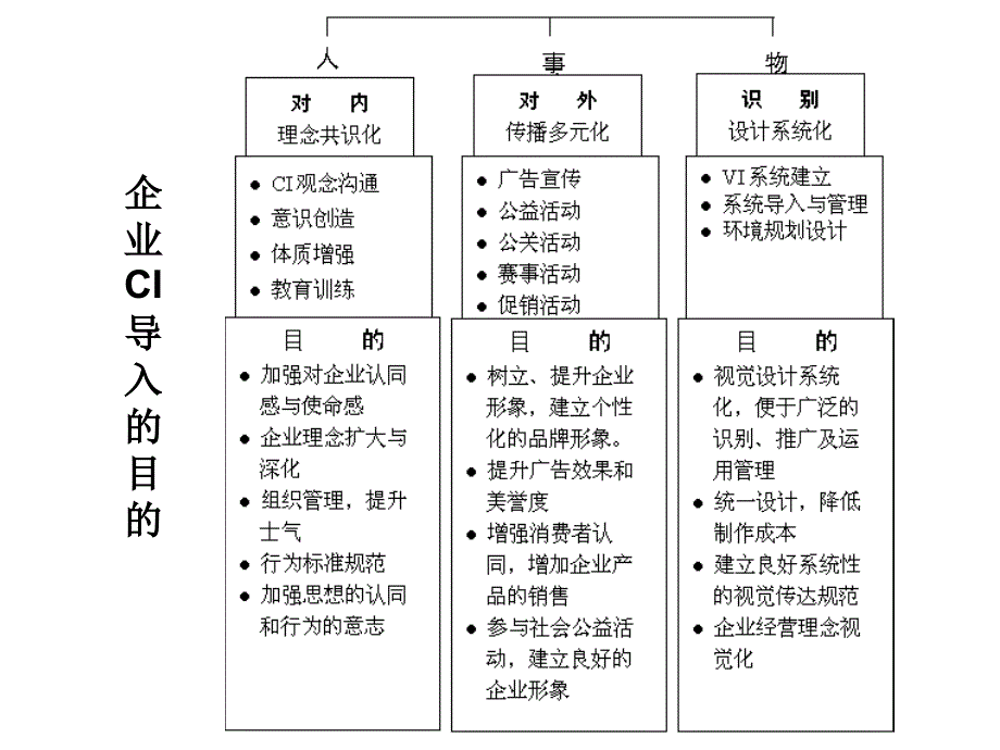 标志设计方法介绍.ppt_第4页