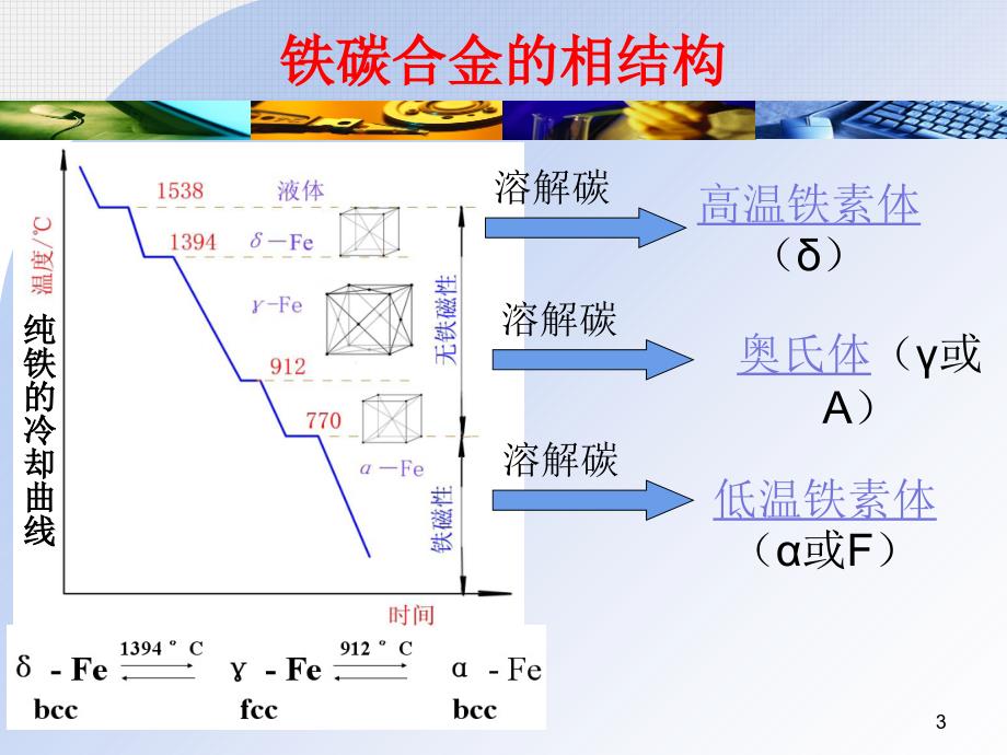 铁碳合金相图优秀课件_第3页