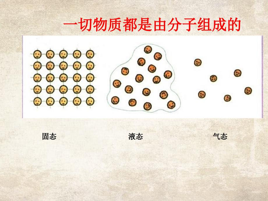 山东省临朐县九年级物理全册131分子热运动课件2新版新人教版_第3页